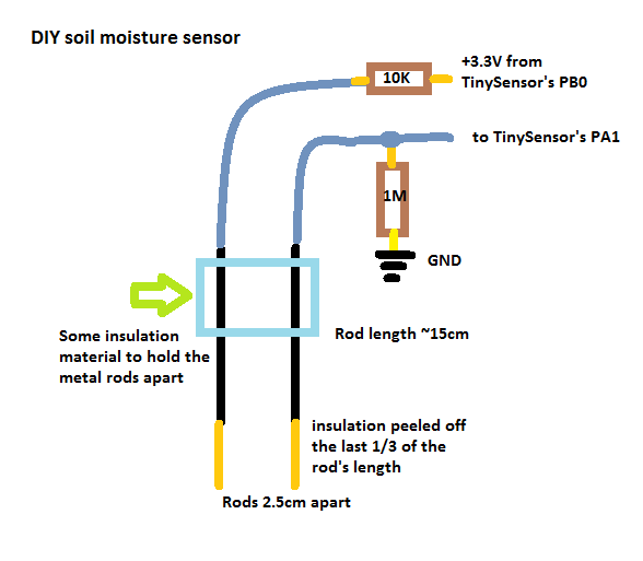 How To Fix a Dryer Moisture Sensor (DIY)