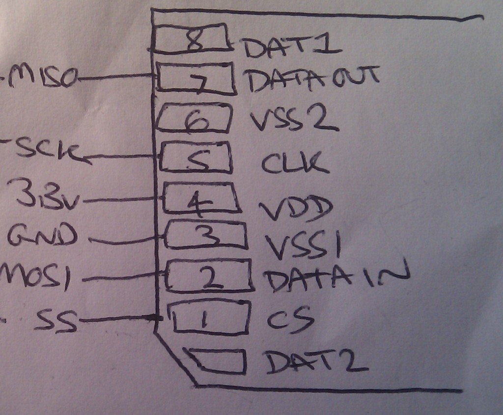 SD_Card_2