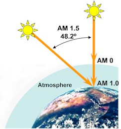 air_mass
