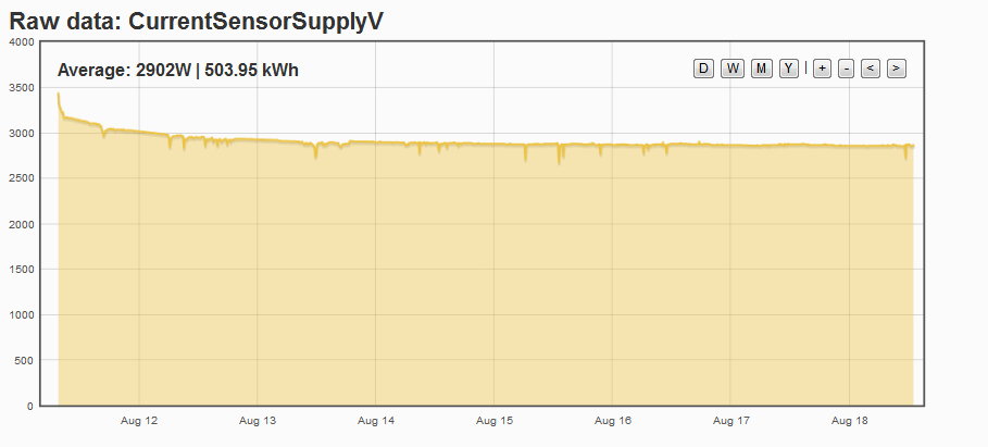 current_sensor_battery_actual