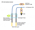 DIY soil moisture sensor project – Martin's corner on the web