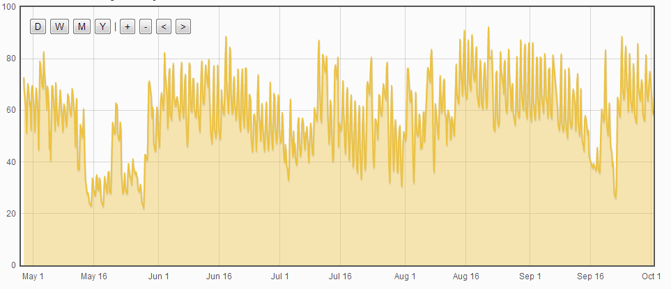 solar_temperatures