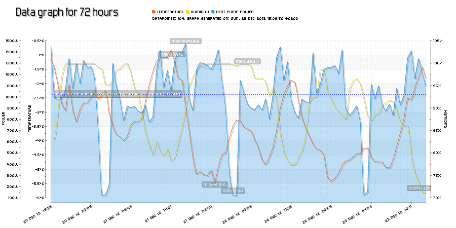 pChart-ing emoncms data