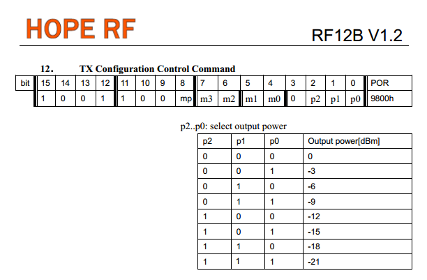 power_register