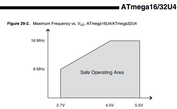 safe_operating_voltages
