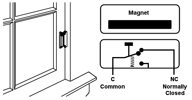 magnet