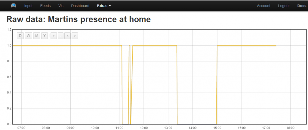 Presence report
