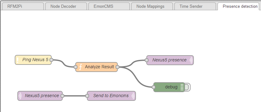 Presence detection using phone’s WiFi and Node-RED
