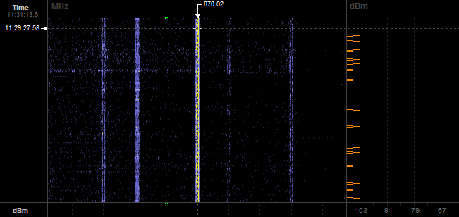 Spectrum analysis with RFM12B