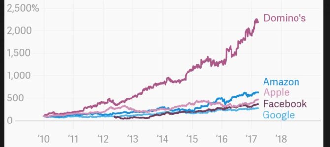 Google or Domino’s Pizza