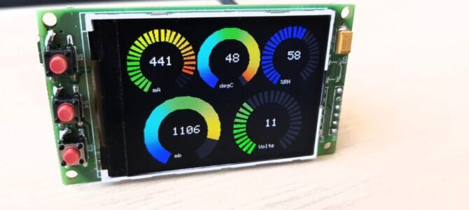 Experimenting with gauges designs