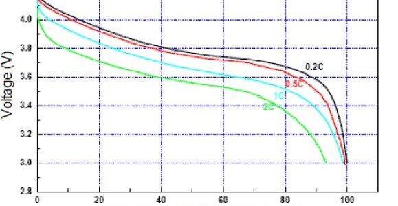 SAMD21+RFM95 on a 1400mAh battery