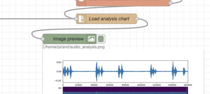 Sound classification using tensorflow