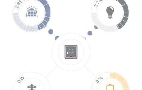 Fronius solar inverter and 6kW PV generation