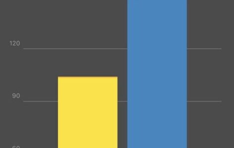 A week on solar energy