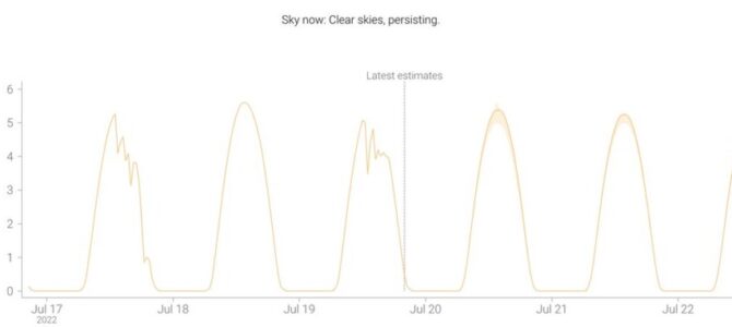 Solcast API and home energy usage planning