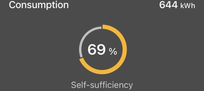 July solar stats