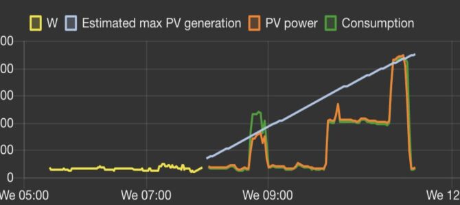 Node-RED solar power forecast plus