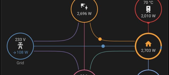 Power Flow Card Plus visualization