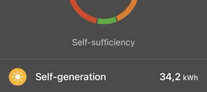 98% energy self-sufficiency today
