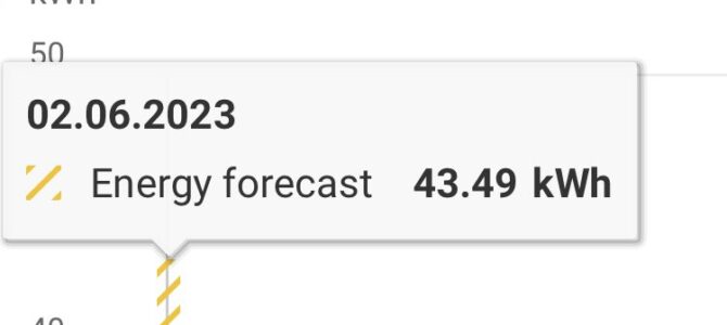 Tomorrow’s PV production estimate for our system