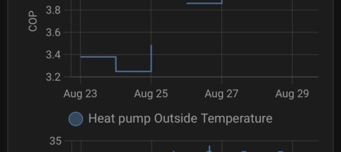 Fluid flow rate in my ASHP running in cooling mode