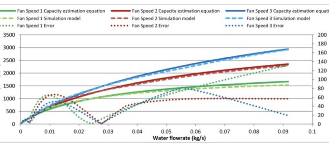 Optimal water flow rate with water fan coils and ASHPs