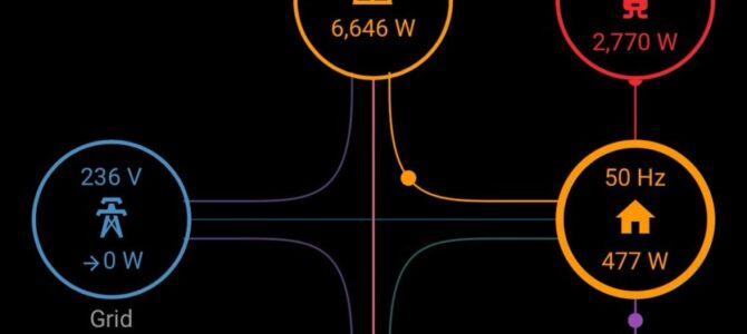 Energy flow