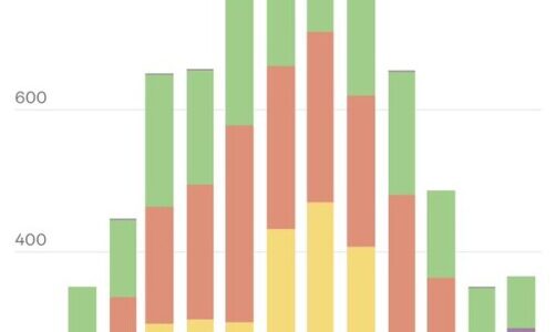 7.4MWh solar power production at home in 2025