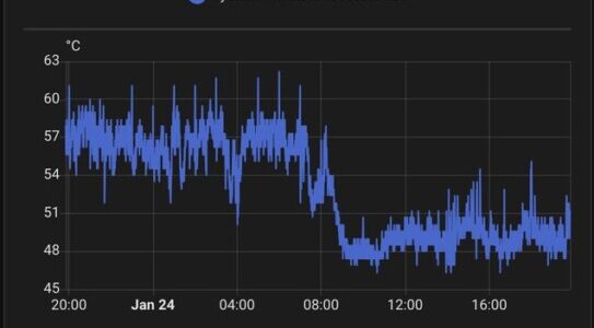 Frigate performance optimization using Gemini