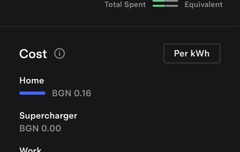 5000 km driven with our new Tesla
