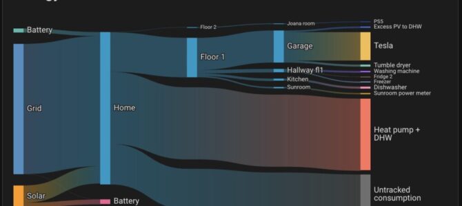 Home energy tracking