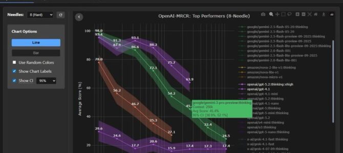 AI model benchmarking at contextarena.ai