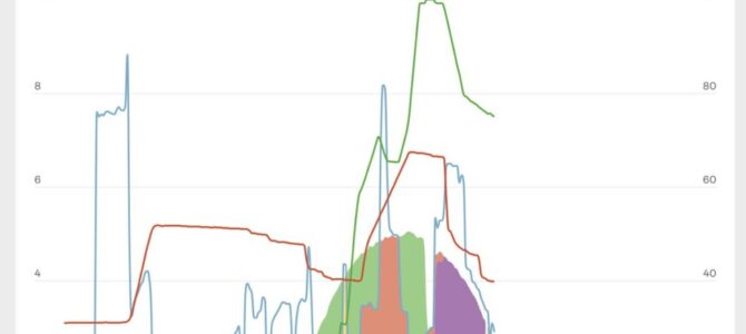 60 km EV commute’s spent energy recovered by free solar