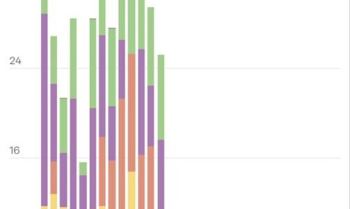 EV electricity since late Feb