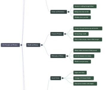 NotebookLM MindMap of my quotes collection NotebookLM MindMap of my quotes collection