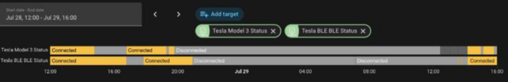 Home Assistant history: Tesla cloud API and BLE proxy both go offline at 20:55 - a 16-hour gap until the 12V jump start