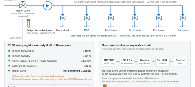 Garden irrigation with Home Assistant, Sonoff Zigbee valves and soil moisture sensors