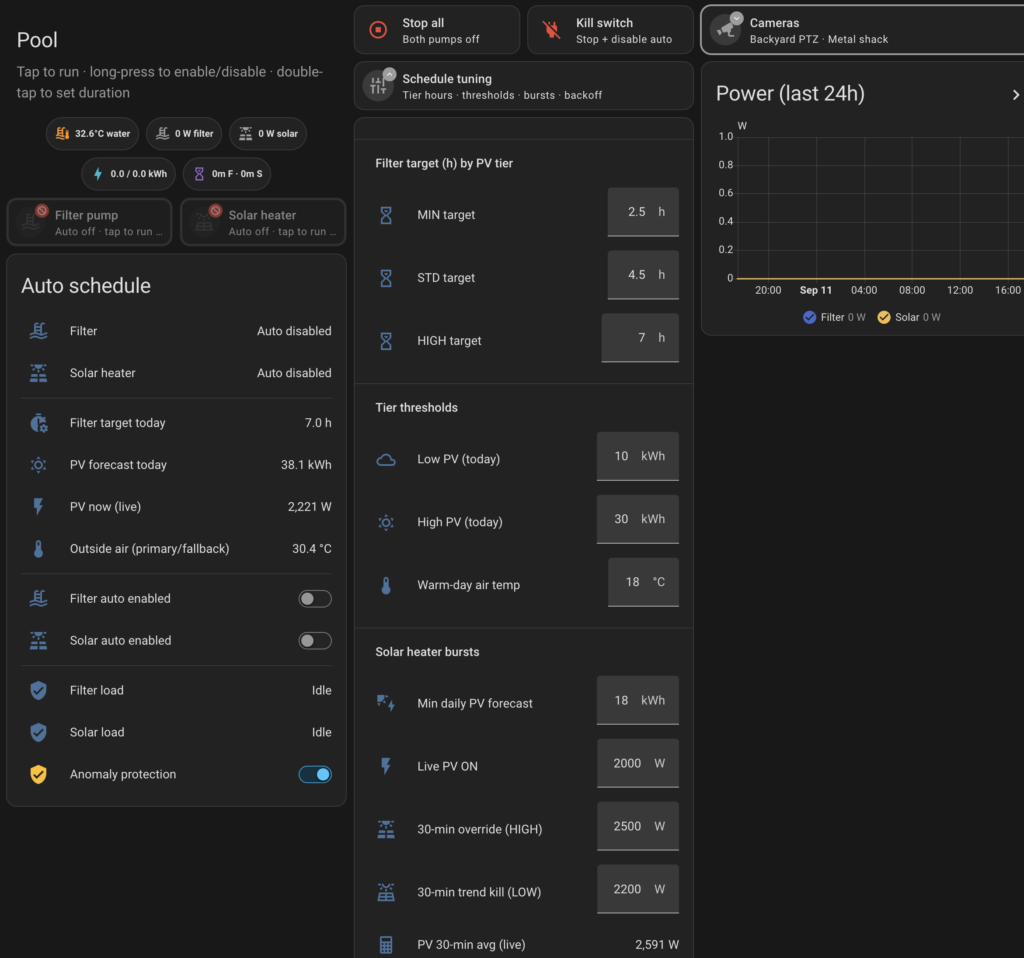 Home Assistant POOL dashboard: water temperature and pump power chips, filter and solar heater cards, the auto-schedule status list, and the schedule tuning card with tier targets, PV thresholds and solar burst settings