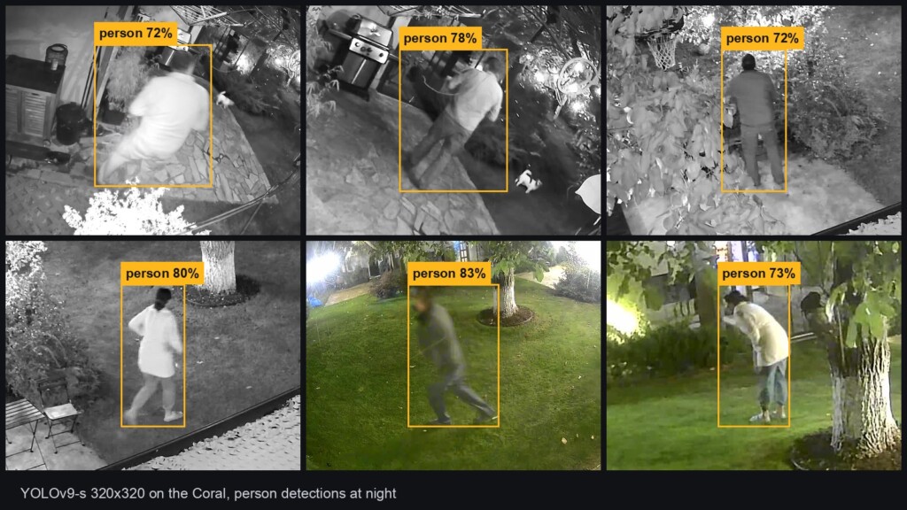 Six night camera snapshots, each person framed with the confidence score YOLOv9 gave it, from 72% to 83%